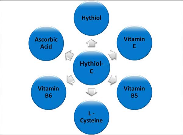Hythiol